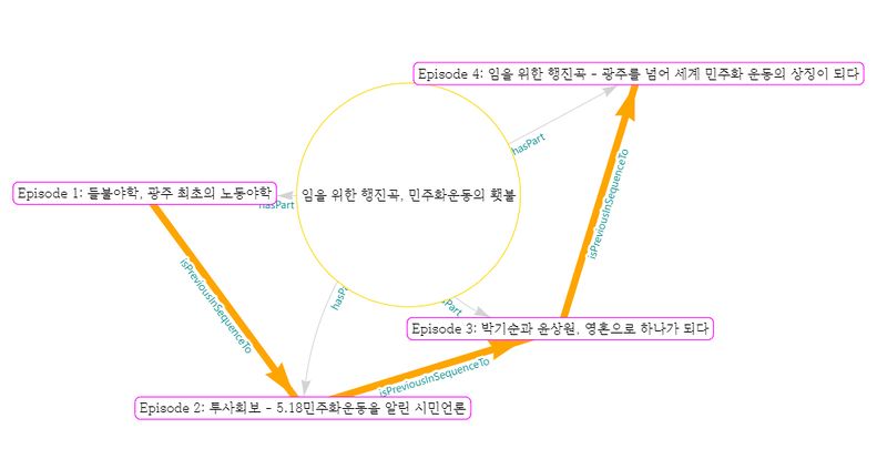 파일:DStory-01.jpg
